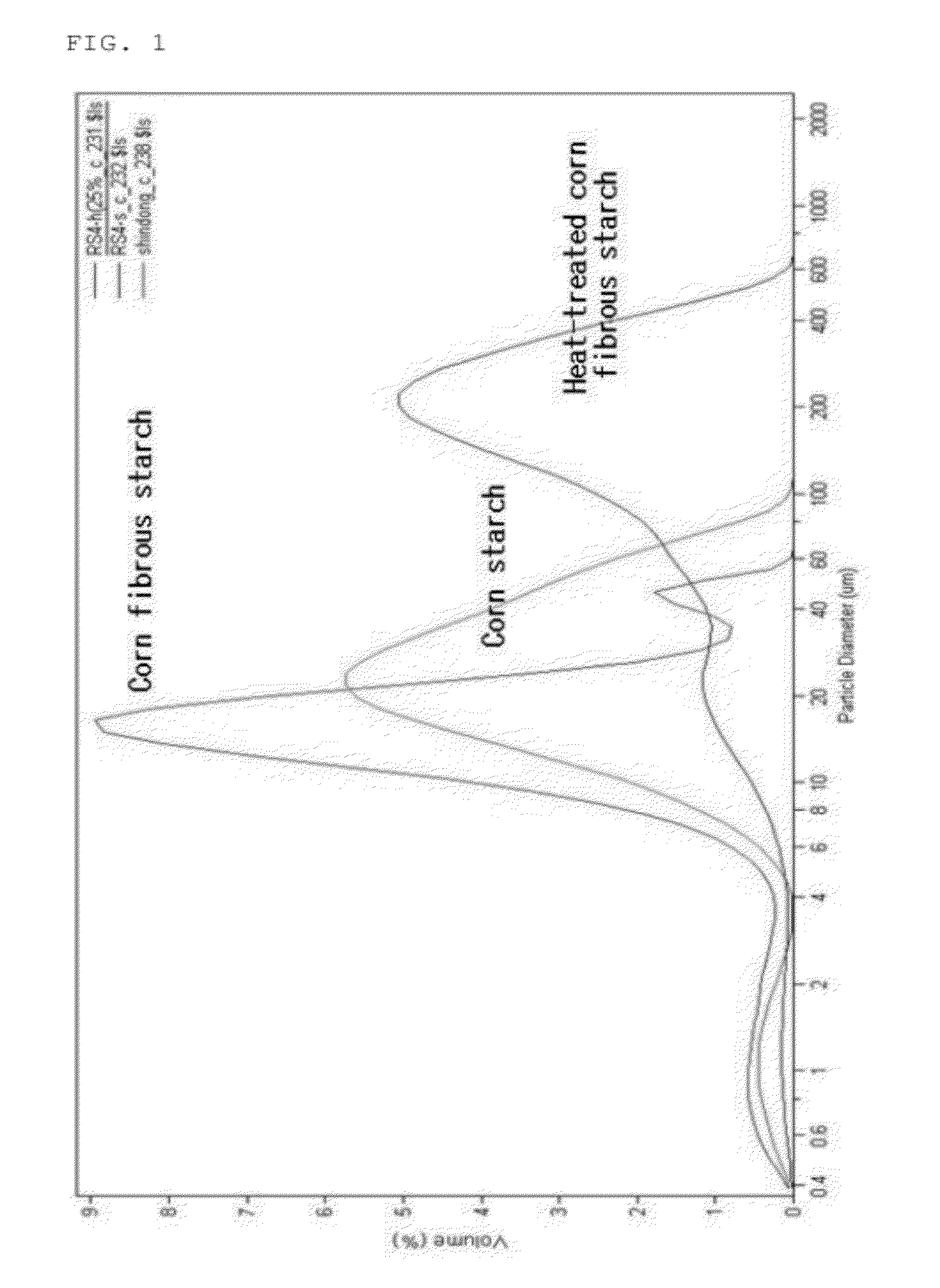 Method for preparing fibrous starch with enhanced emulsifying capacity and low-fat mayonnaise and margarine compositions using the same