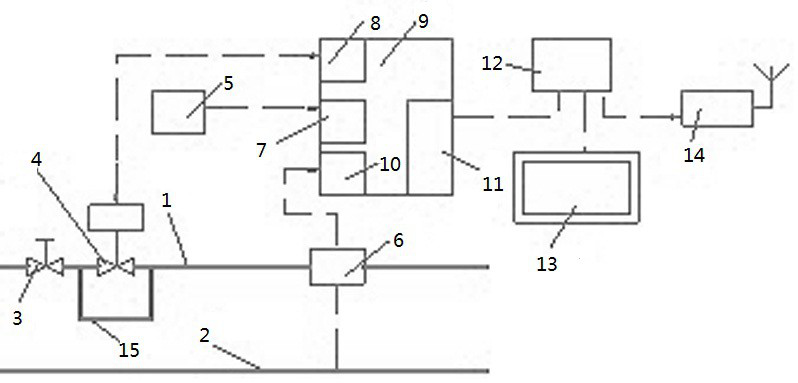 A heat supply control device and control method for a building's thermal inlet