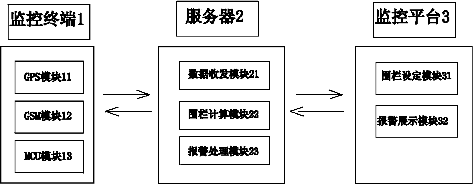 Anti-losing device based on virtual fence and positioning method and purpose thereof