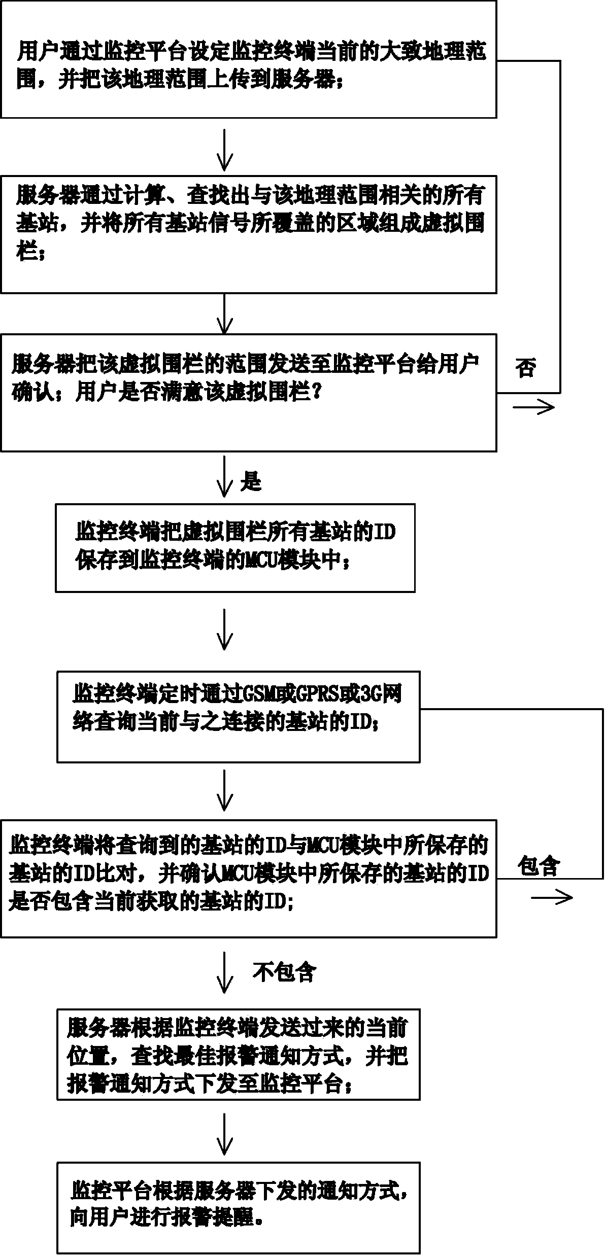 Anti-losing device based on virtual fence and positioning method and purpose thereof