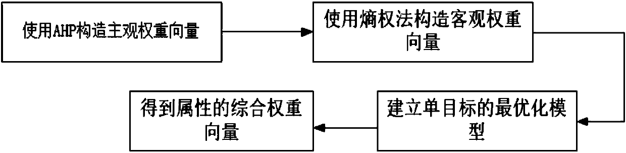 Heterogeneous wireless network selection method based on utility function