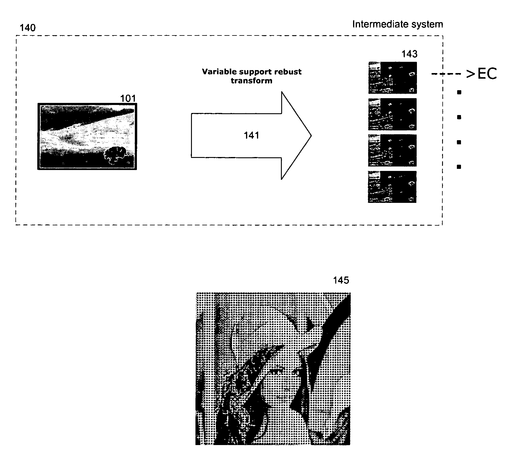 Variable support robust transform for multiple description coding