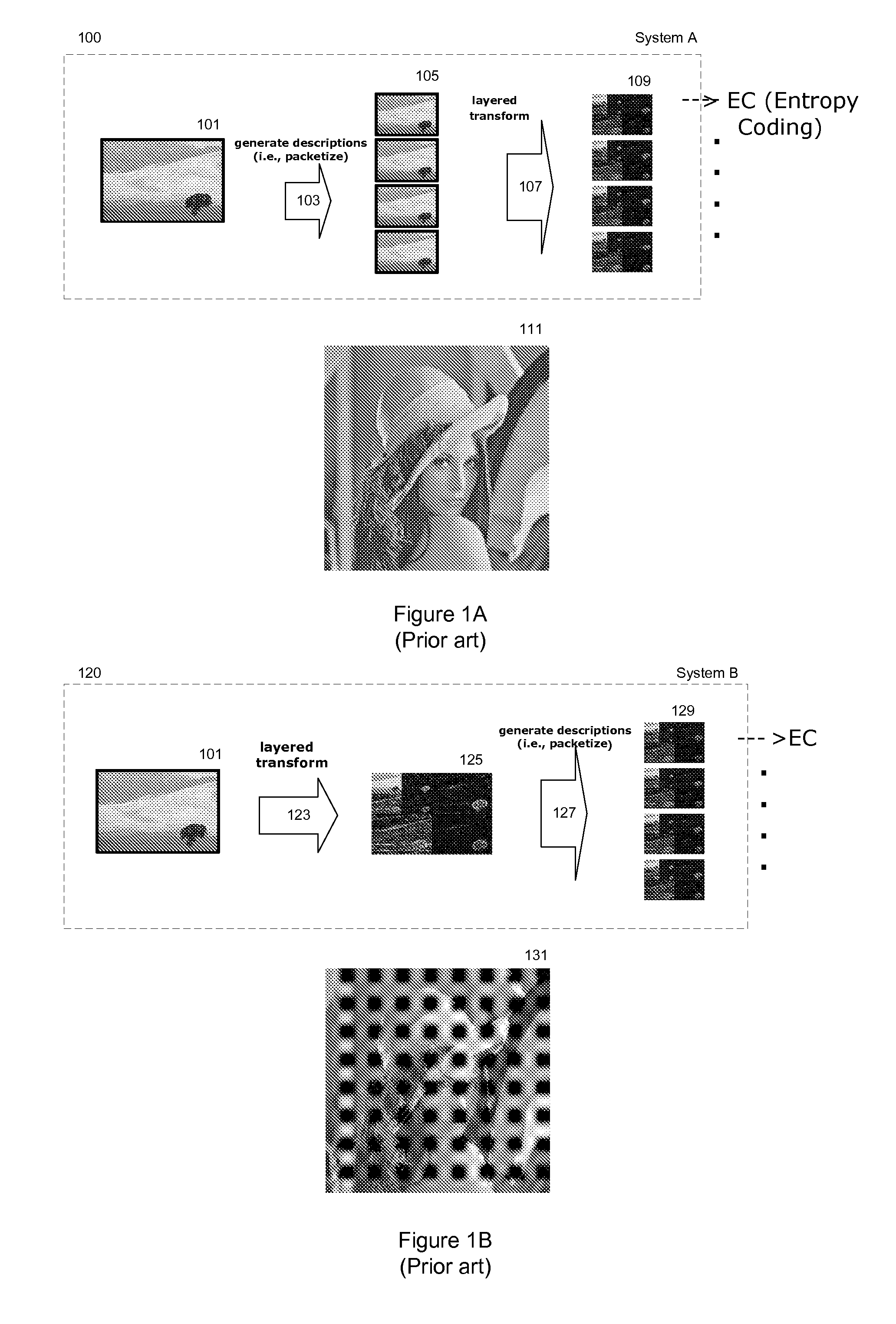 Variable support robust transform for multiple description coding