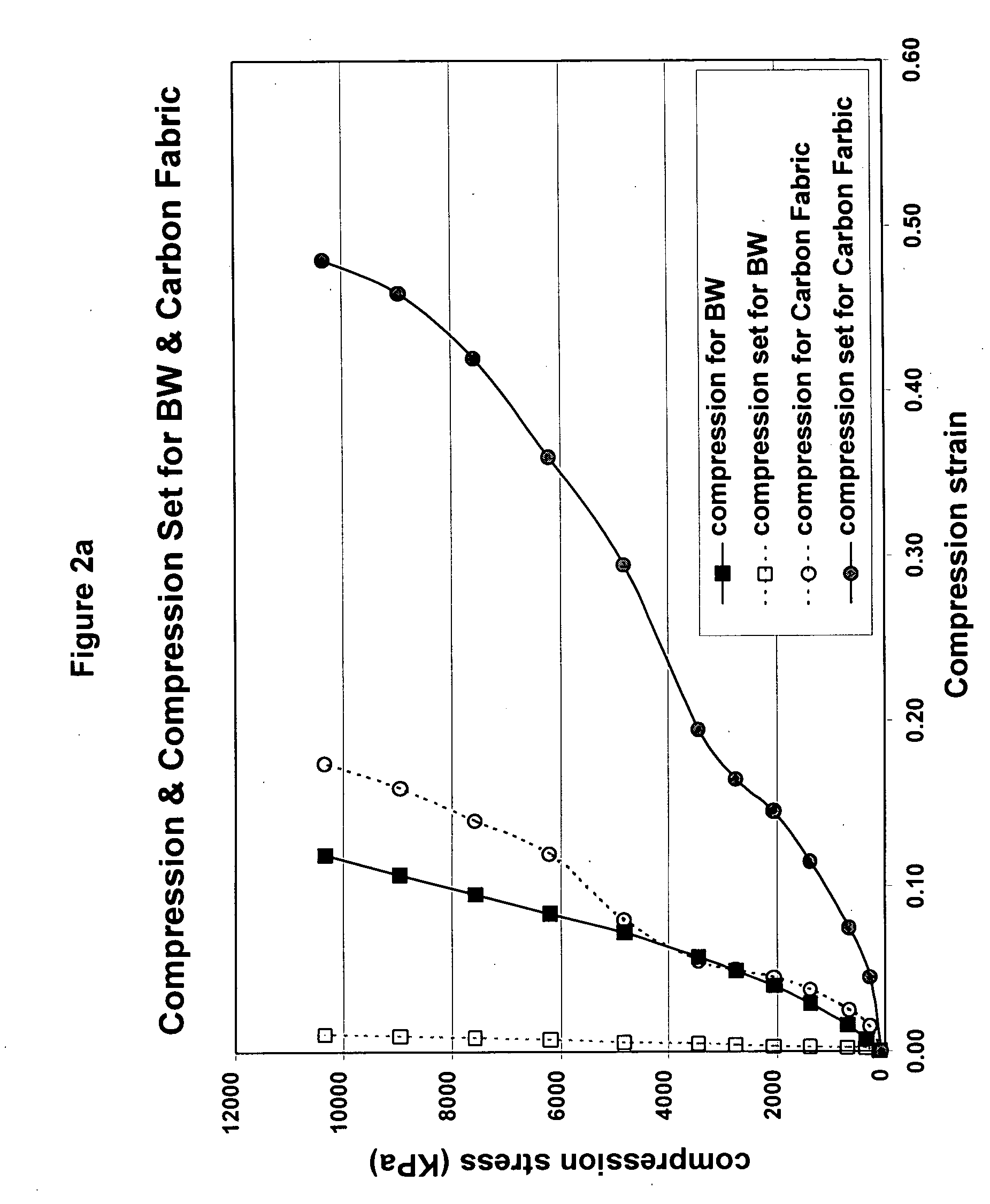 Friction material containing partially carbonized carbon fibers