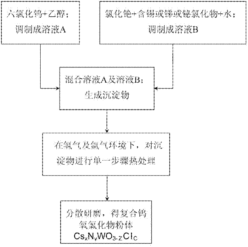 Transparent thermal insulation material and preparation method thereof