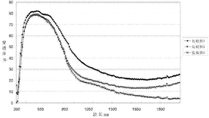 Transparent thermal insulation material and preparation method thereof