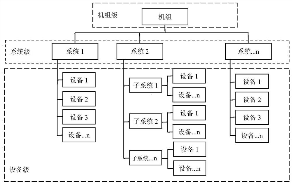 Real-time health degree evaluation method and system for thermal generator set