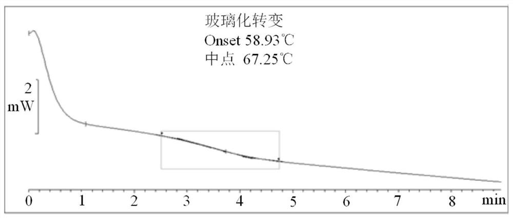 Insulating resin composite material, high-voltage insulating sleeve and preparation method and application of high-voltage insulating sleeve