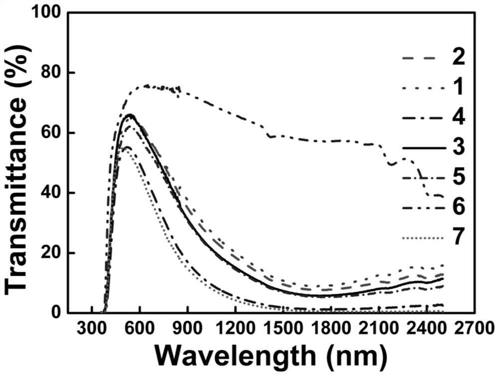 Preparation method of energy-saving glass