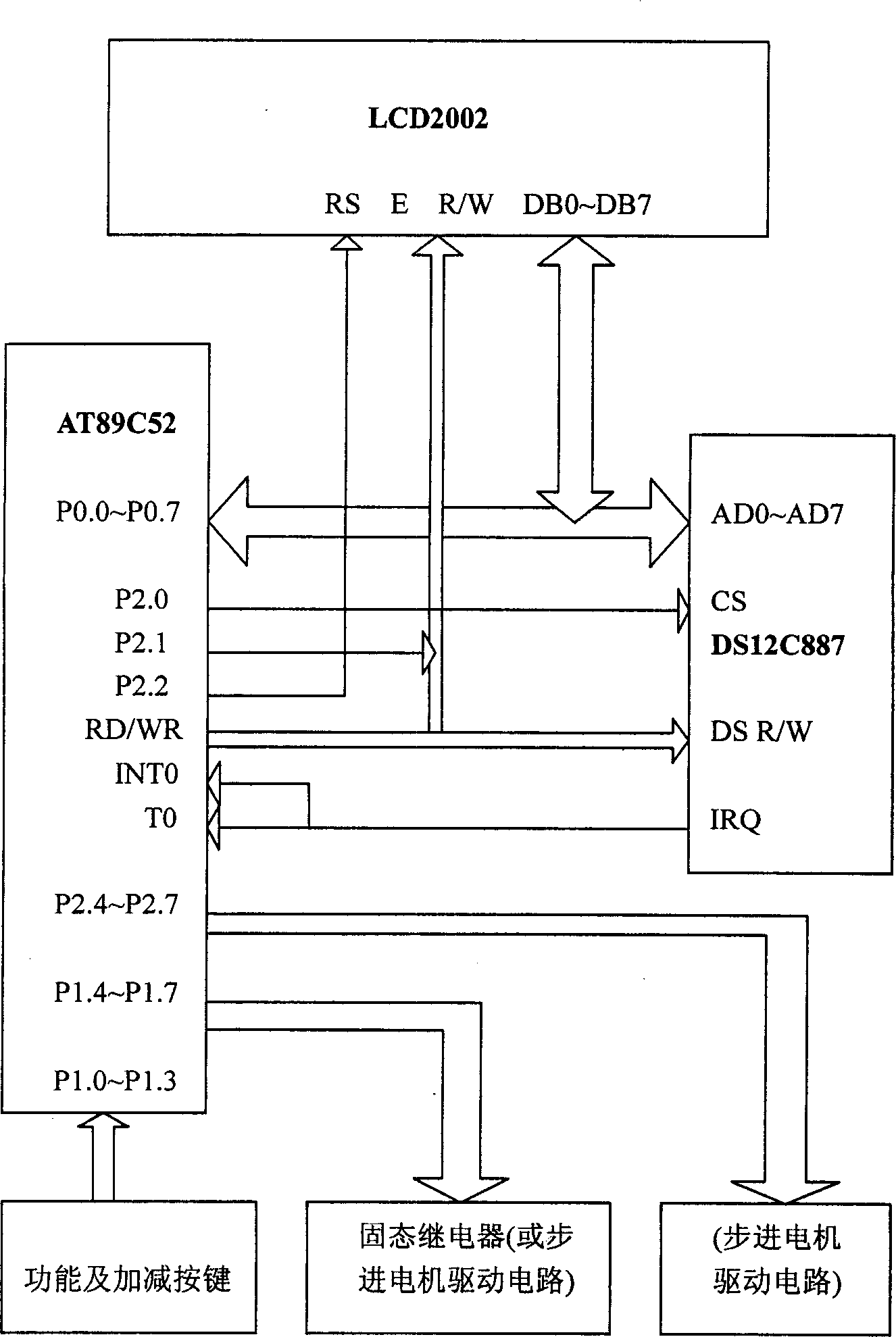 Method and device for automatic tracking sun according to time controlled