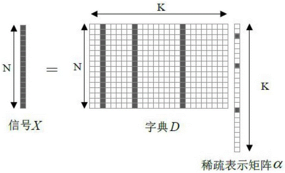 Three-dimensional CT core image super-resolution reconstruction method