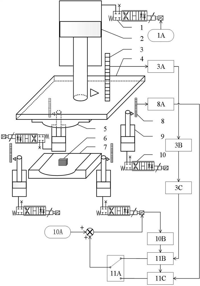 Feed-forward compensation control system and method for improving passive leveling system of hydraulic machine