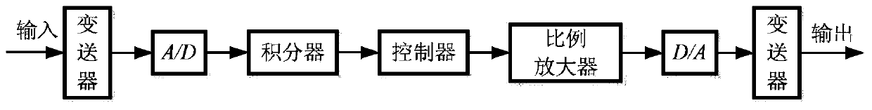 Traffic safety risk feedback early warning system and early warning method based on micro driving