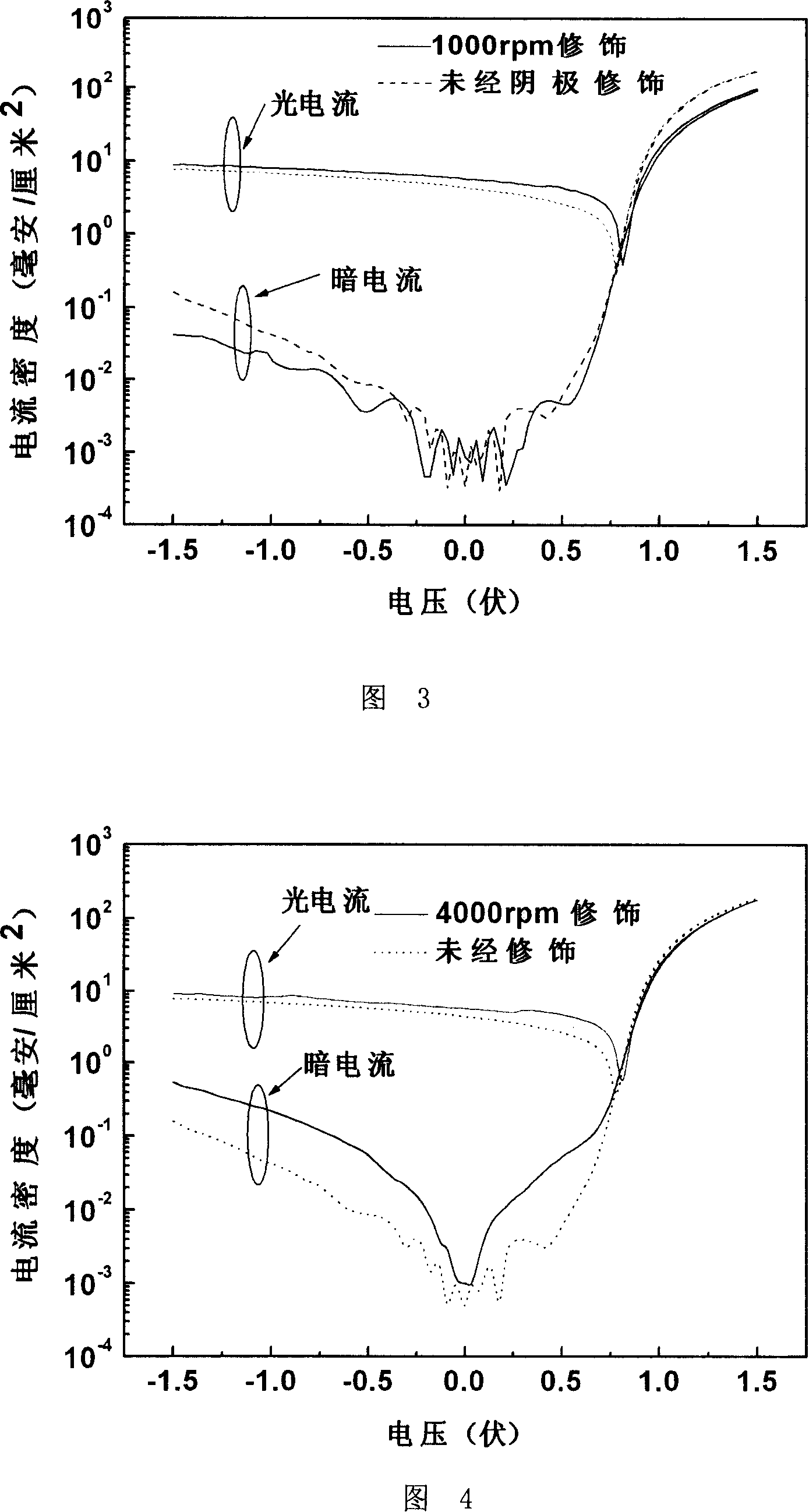 A polymer solar battery and its making method