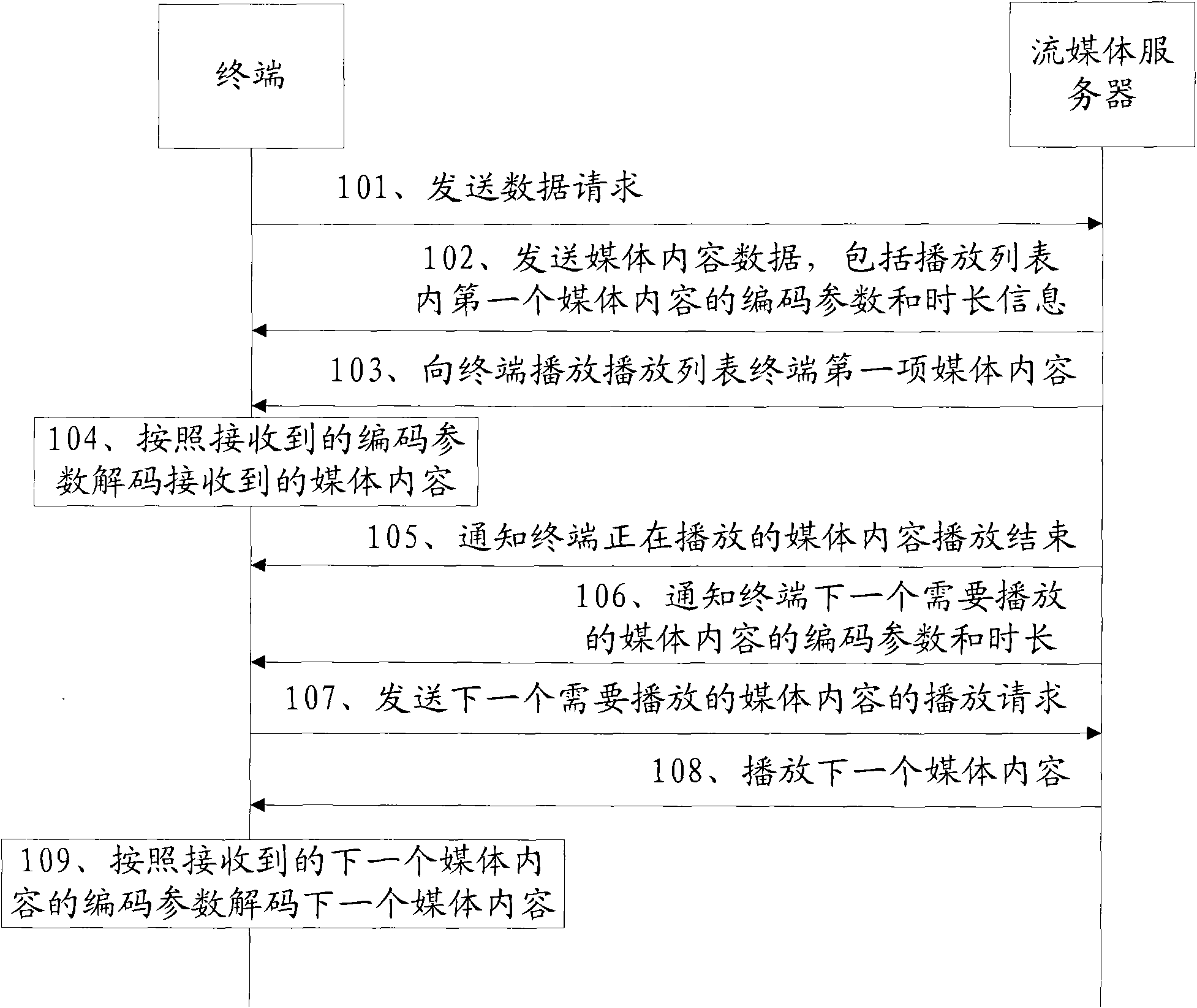 Method, server and system for realizing server side playlist