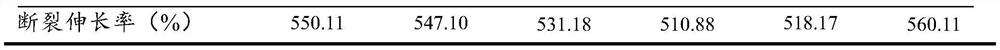 A compound vulcanization activator and its rubber without nitrosamine release