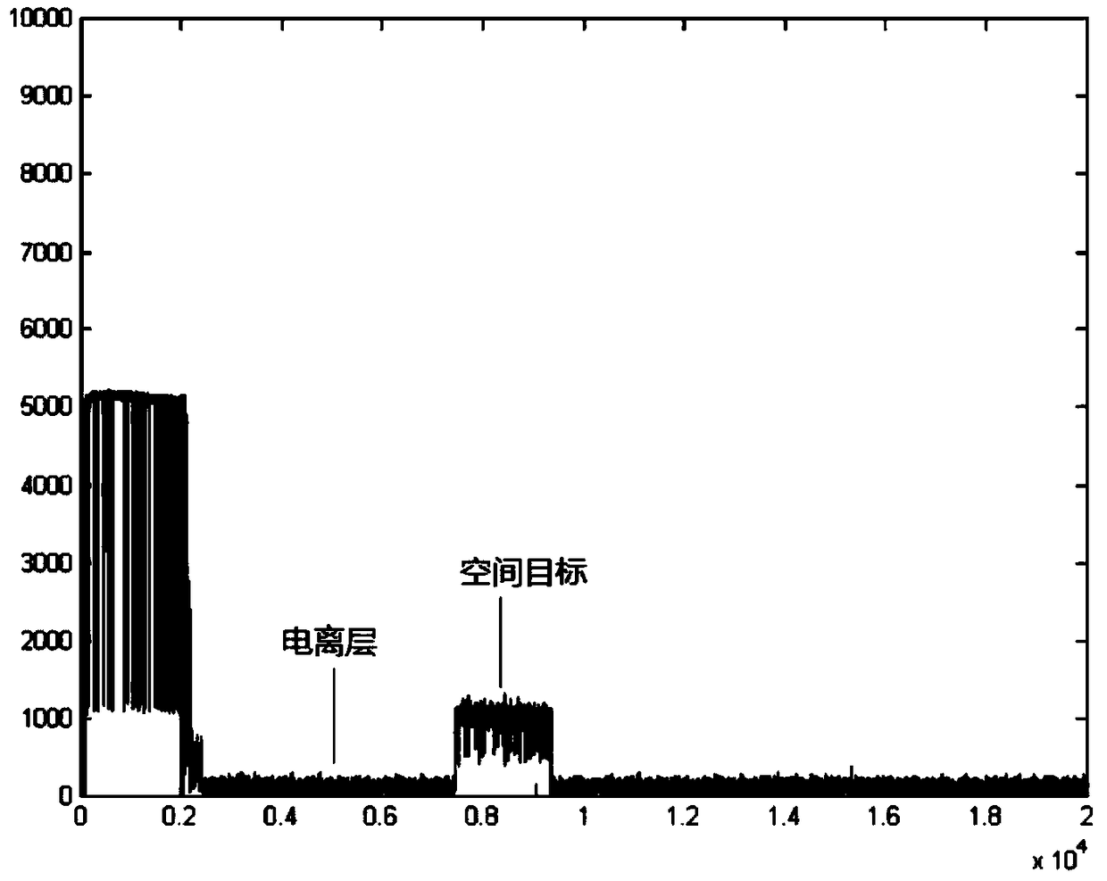 A Detection Method of Ionospheric Electron Density Based on Radar Echo