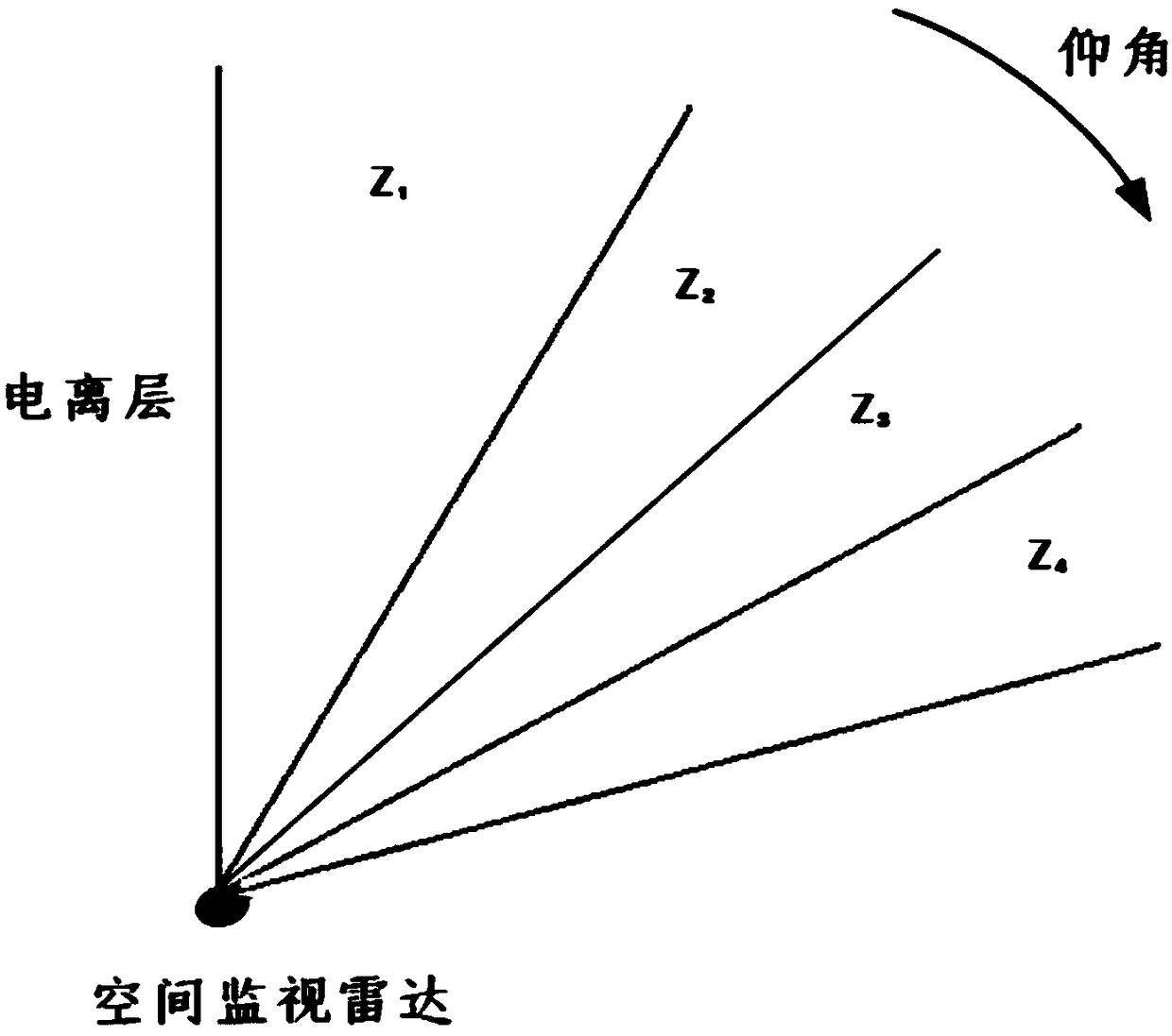 A Detection Method of Ionospheric Electron Density Based on Radar Echo