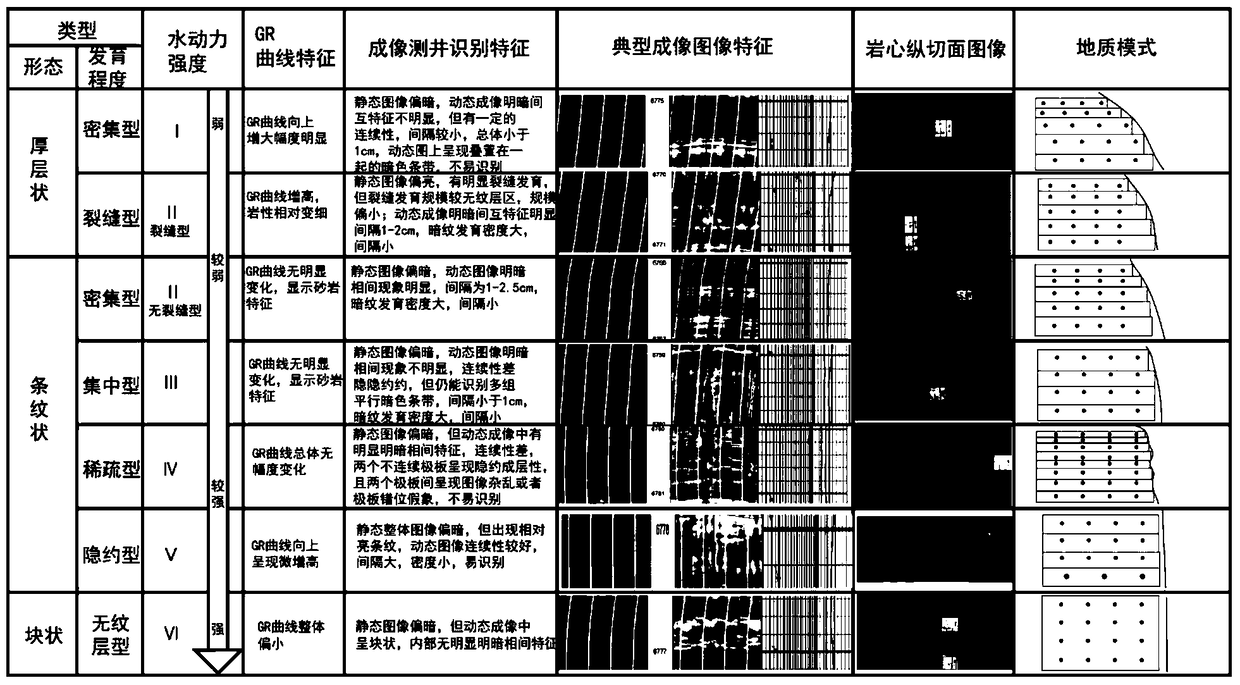 Lamina recognition method and device