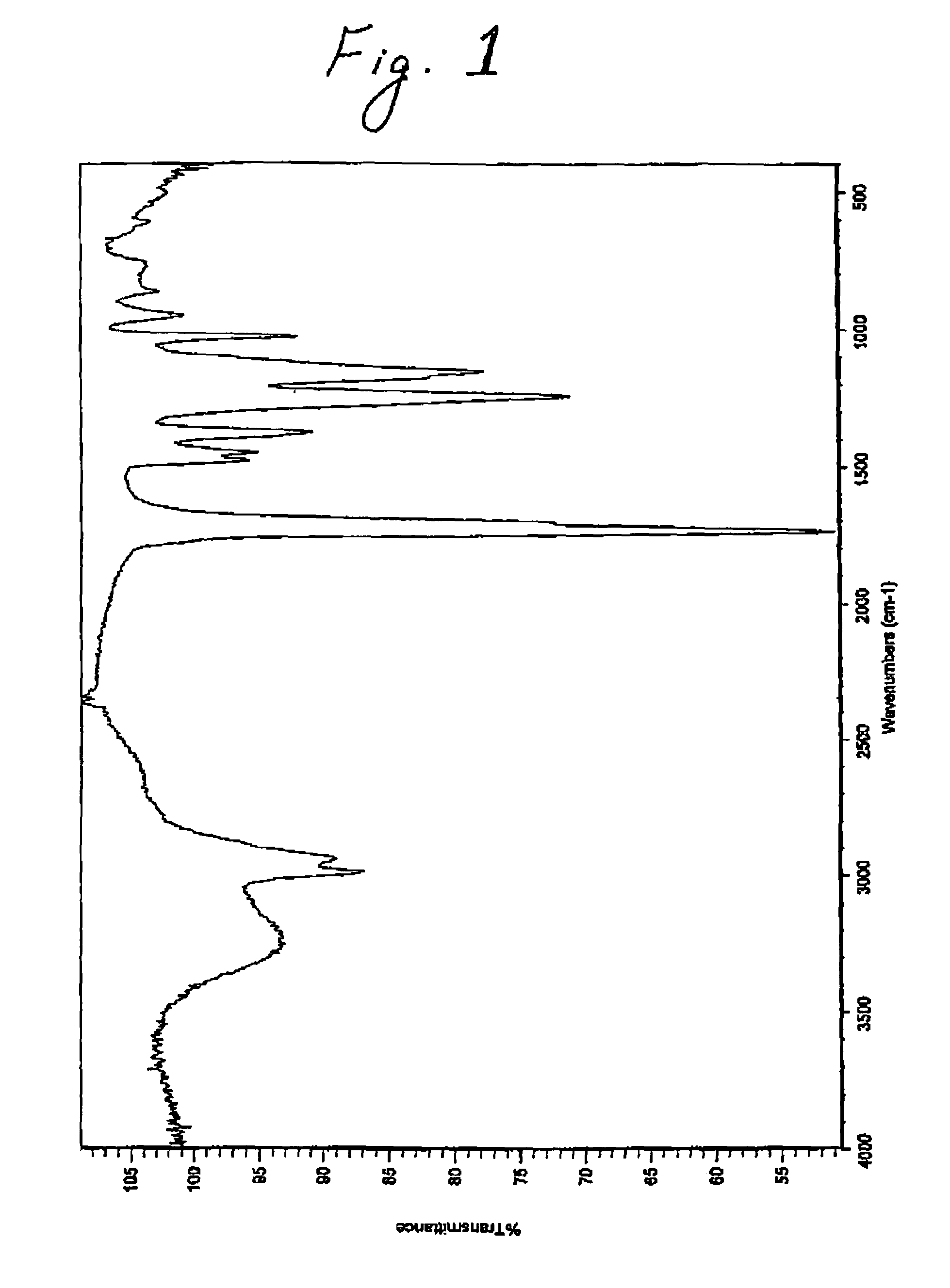 Precursor colorant composition for latex paint