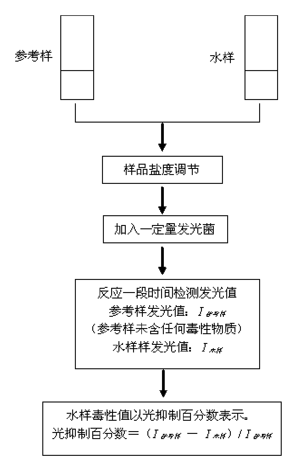 Movable water quality automatic emergent monitoring system