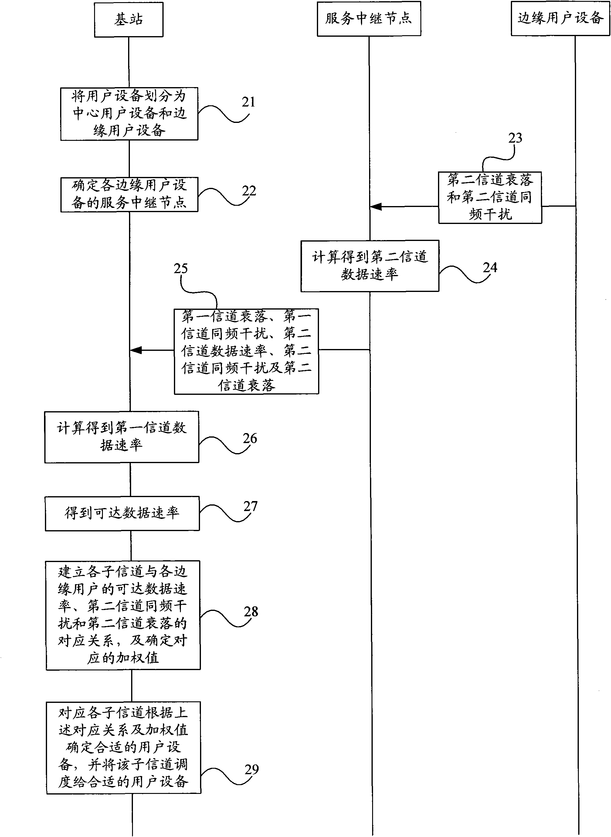 Interference suppression method of relay cellular network, base station and network system