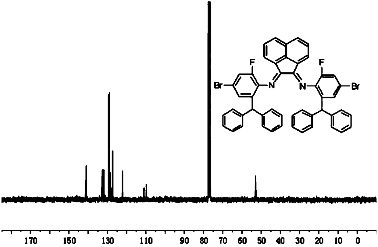 Preparation method for complex containing o-benzhydryl substituted alpha-diimine nickel (II) used for fluorination of ethylene polymerization