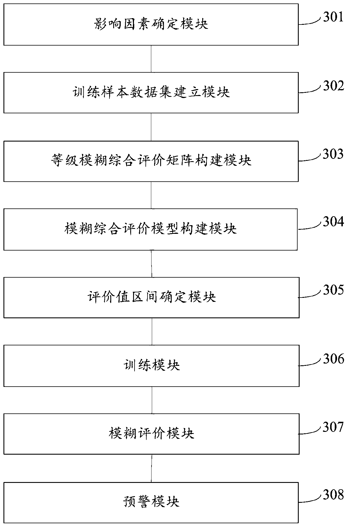 Side slope landslide early warning method and system based on fuzzy comprehensive evaluation algorithm