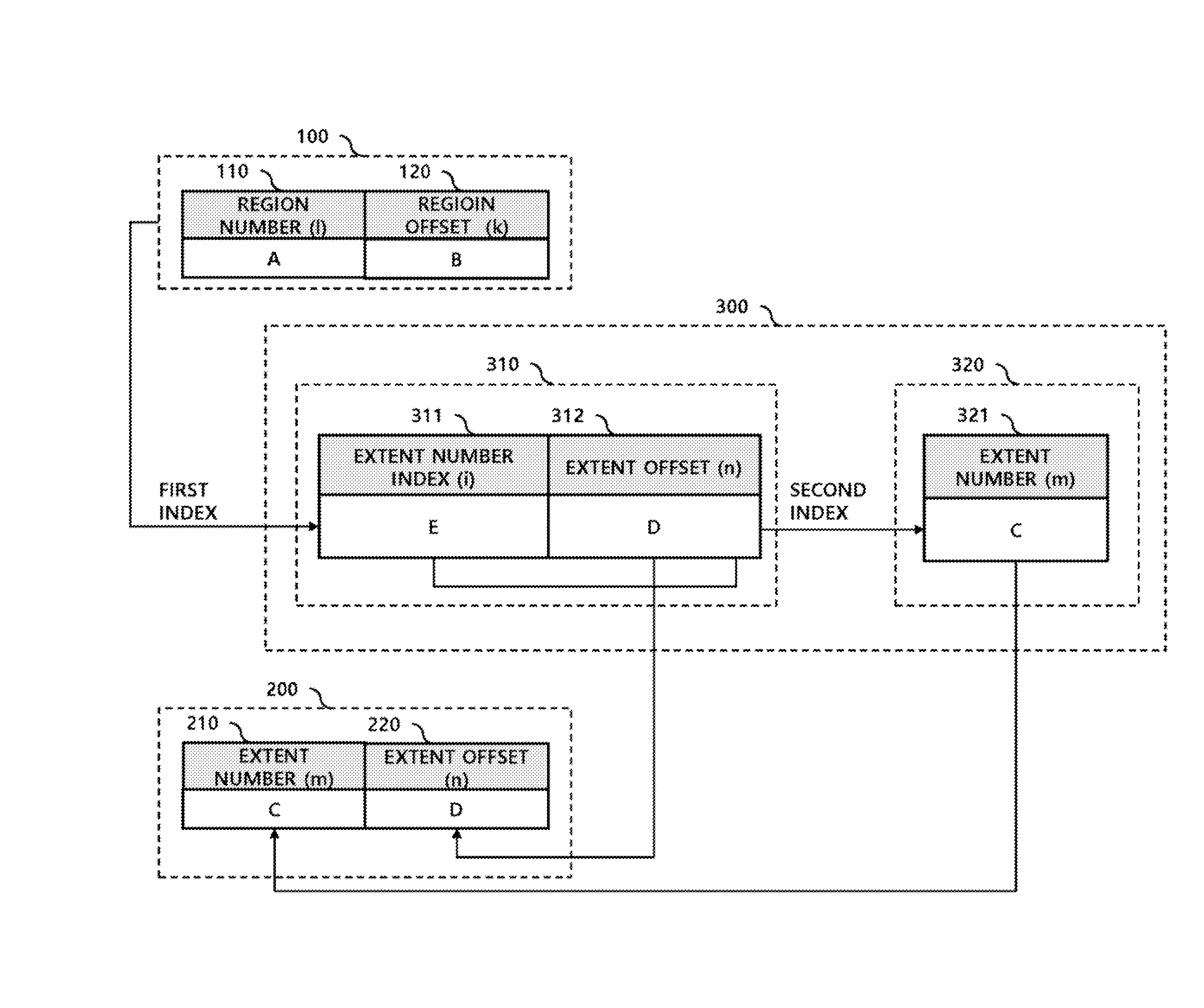 Semiconductor device and operating method thereof