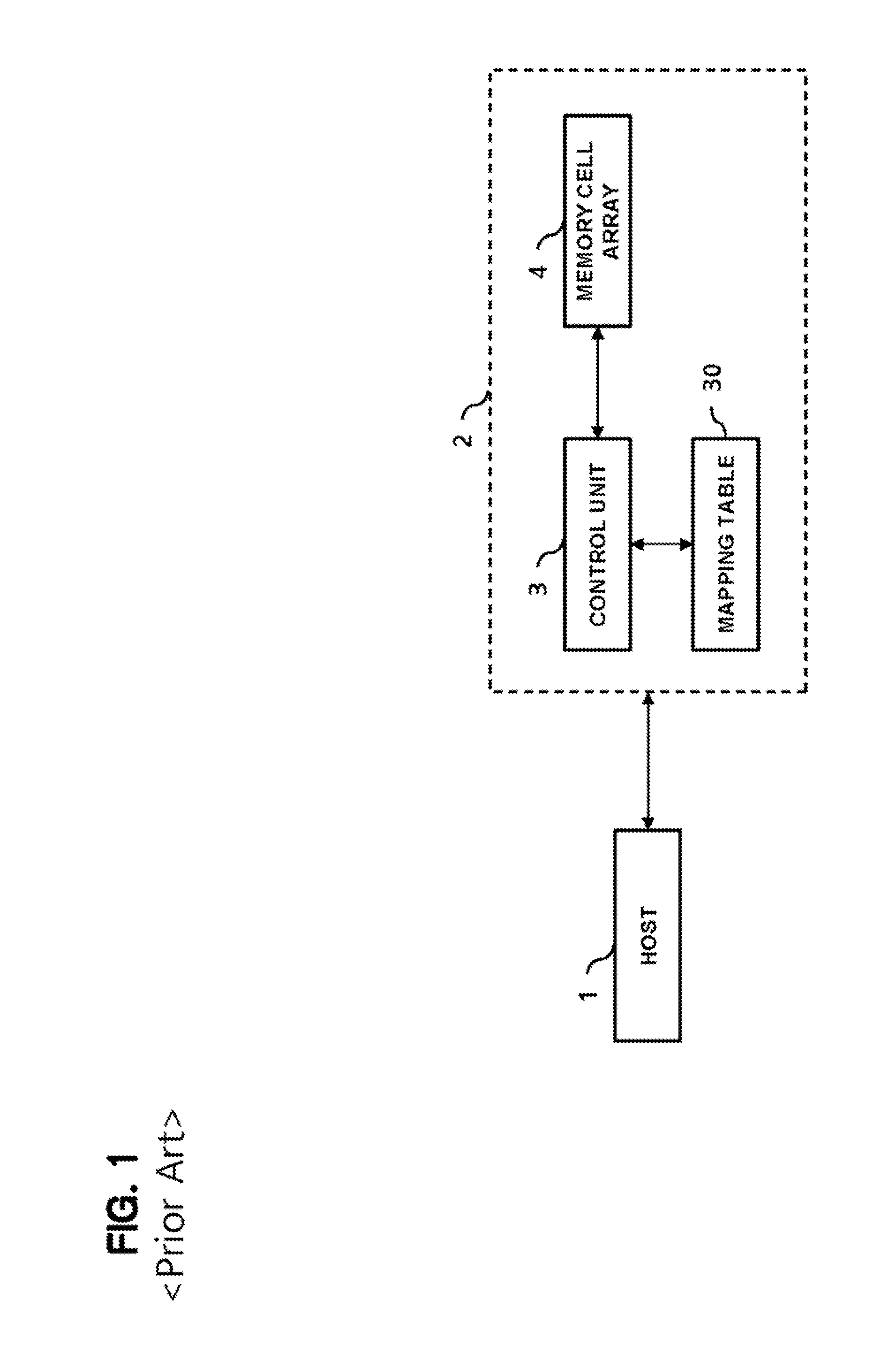 Semiconductor device and operating method thereof