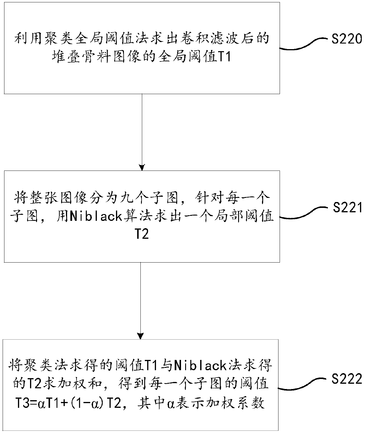 On-line detection method for particle size and shape of stacked aggregate