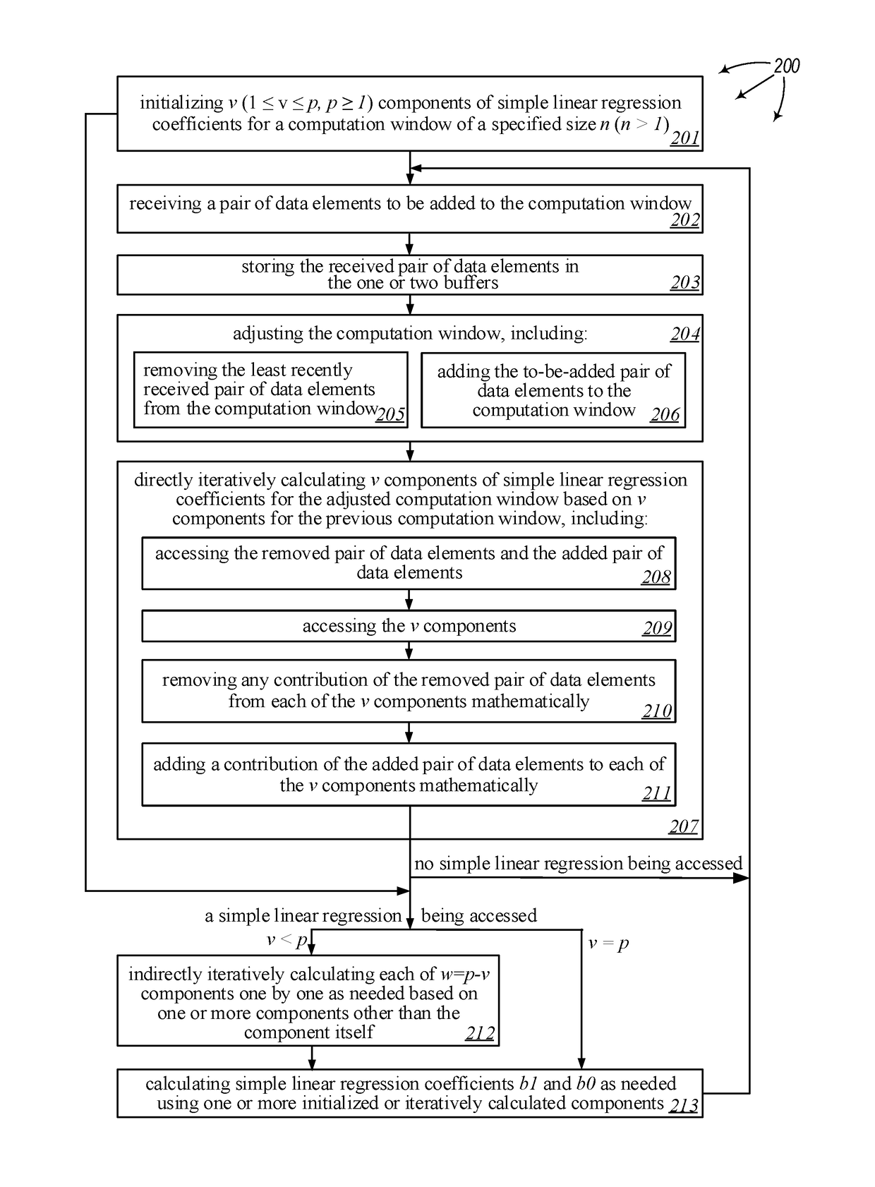 Iterative simple linear regression coefficient calculation for streamed data using components