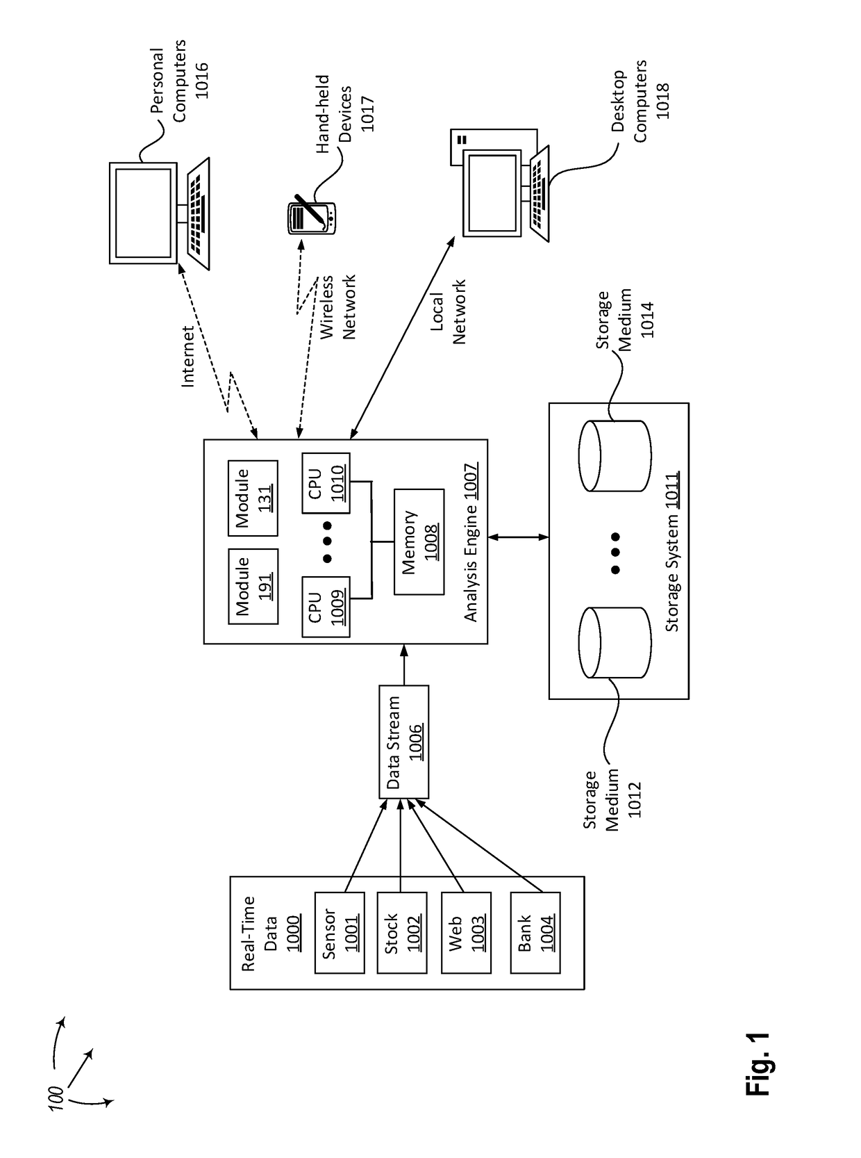 Iterative simple linear regression coefficient calculation for streamed data using components