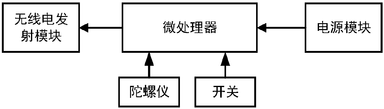 Wheelchair automatic follow method and system based on radio signal strength