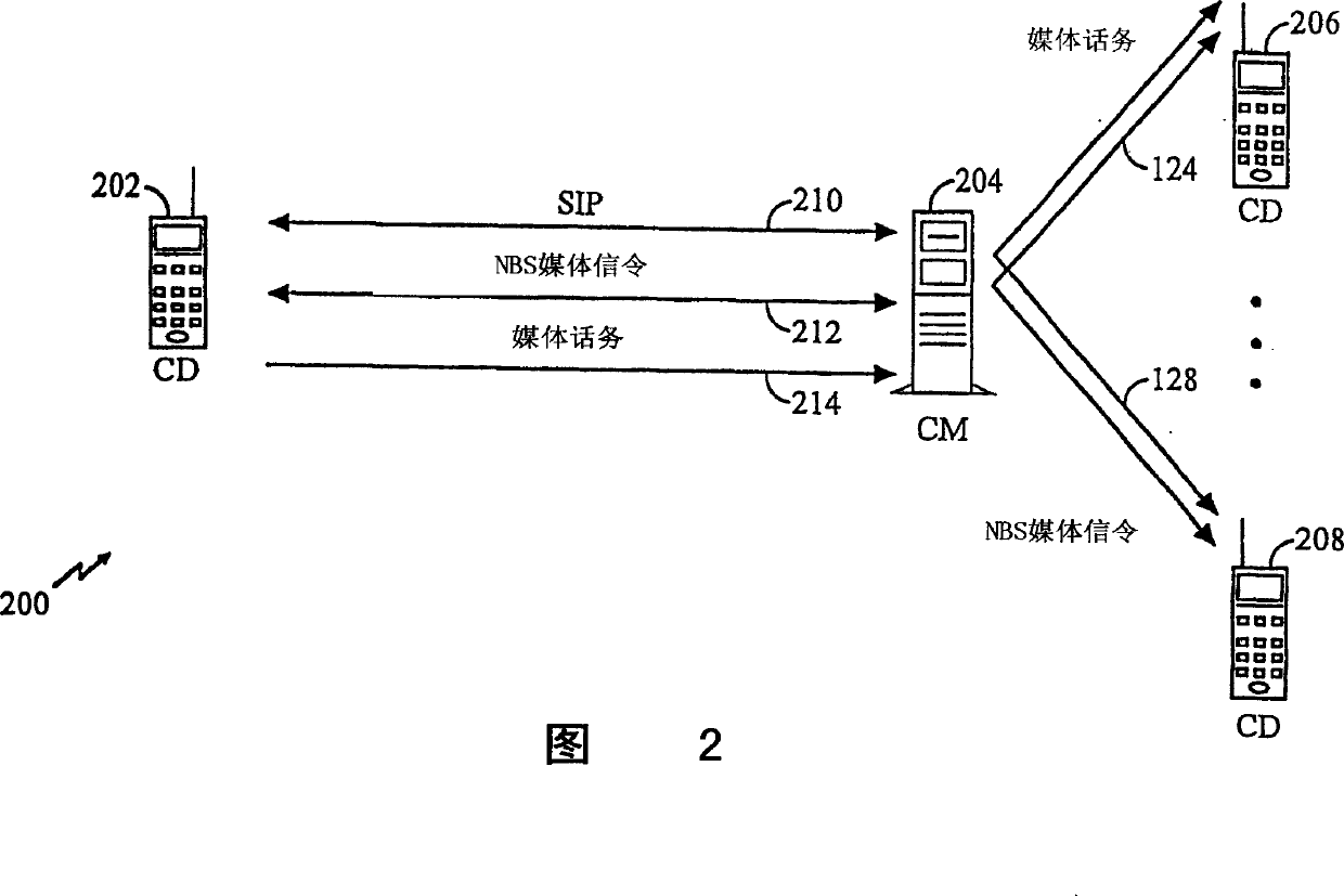 Controller for reducing latency in a group dormancy-wakeup process in a group communication network