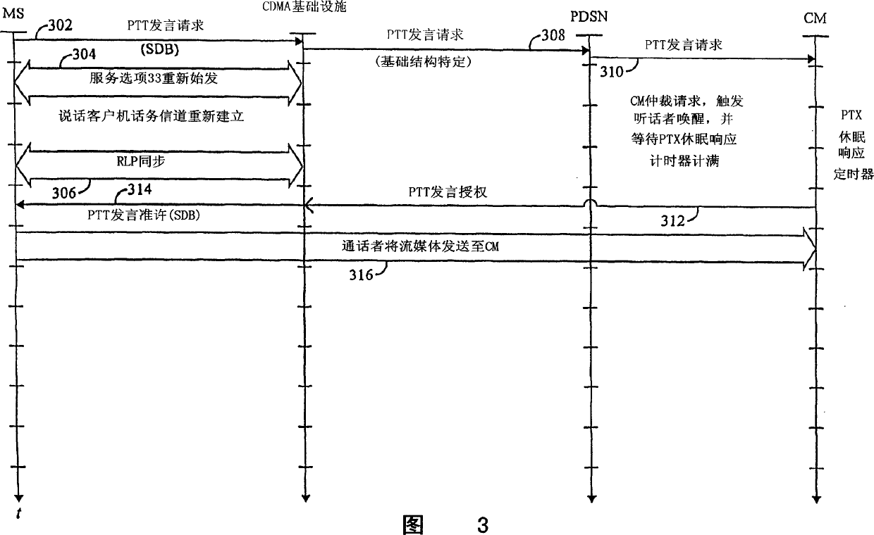 Controller for reducing latency in a group dormancy-wakeup process in a group communication network