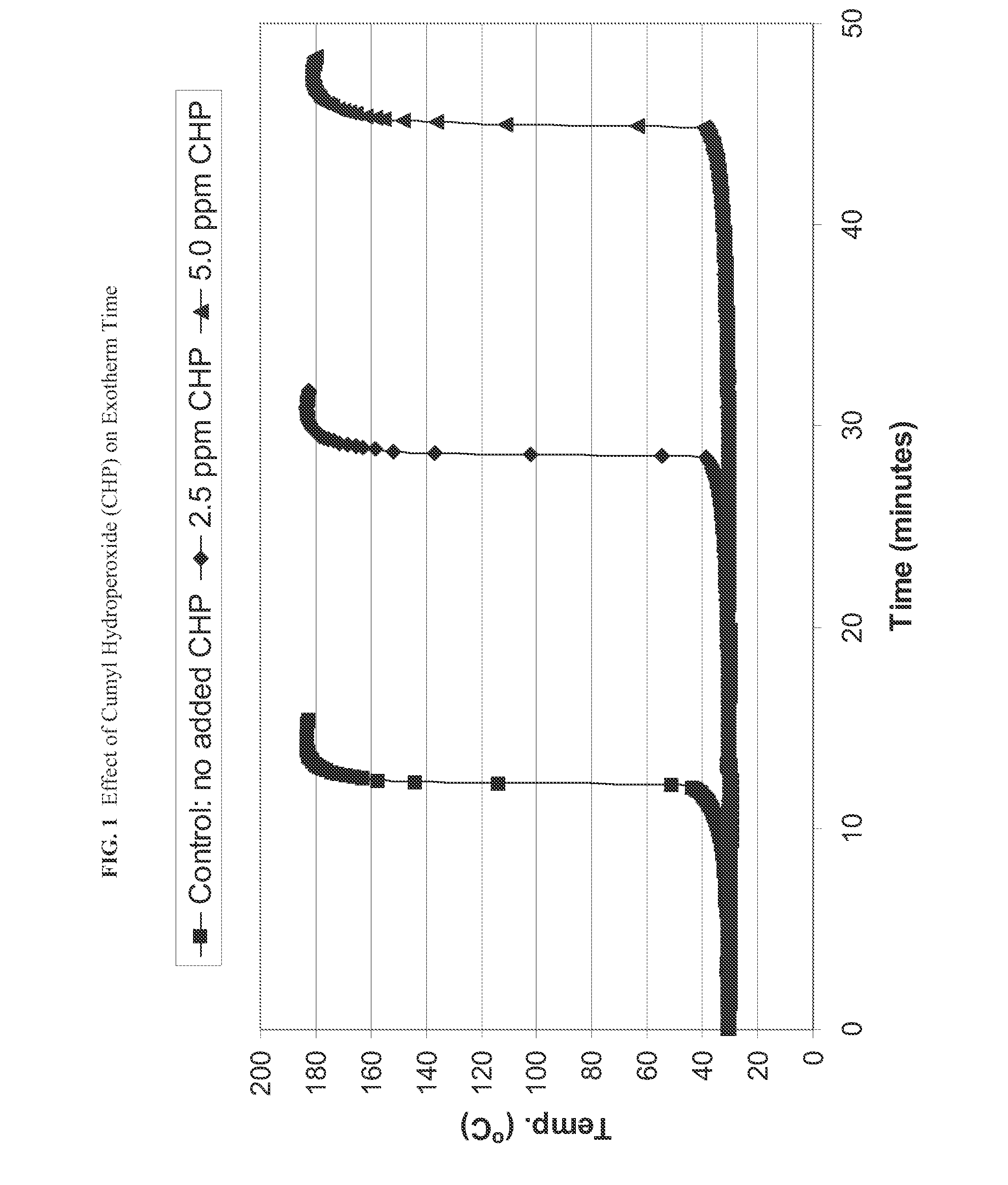 Adhesion promoters and gel-modifiers for olefin metathesis compositions