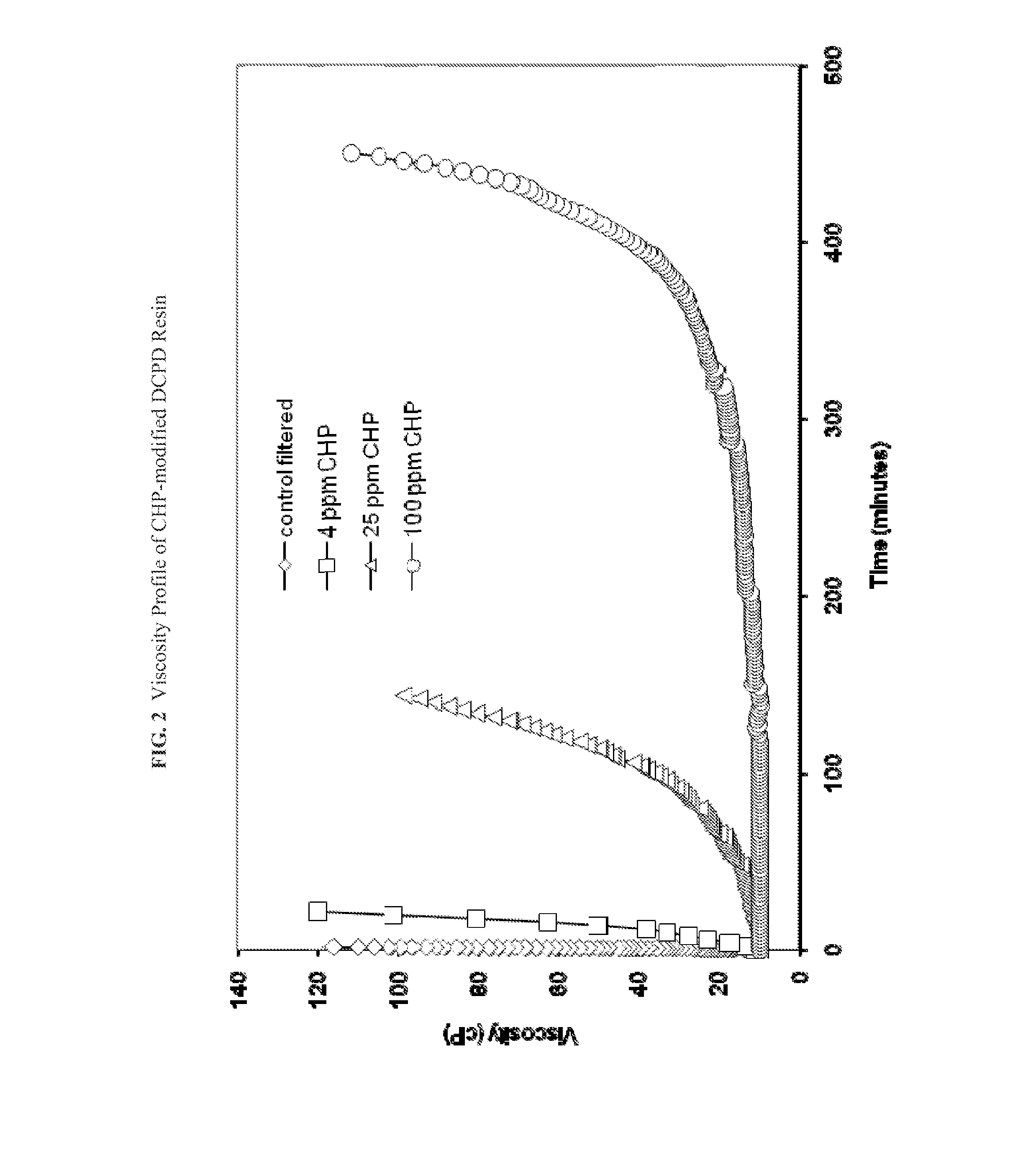 Adhesion promoters and gel-modifiers for olefin metathesis compositions