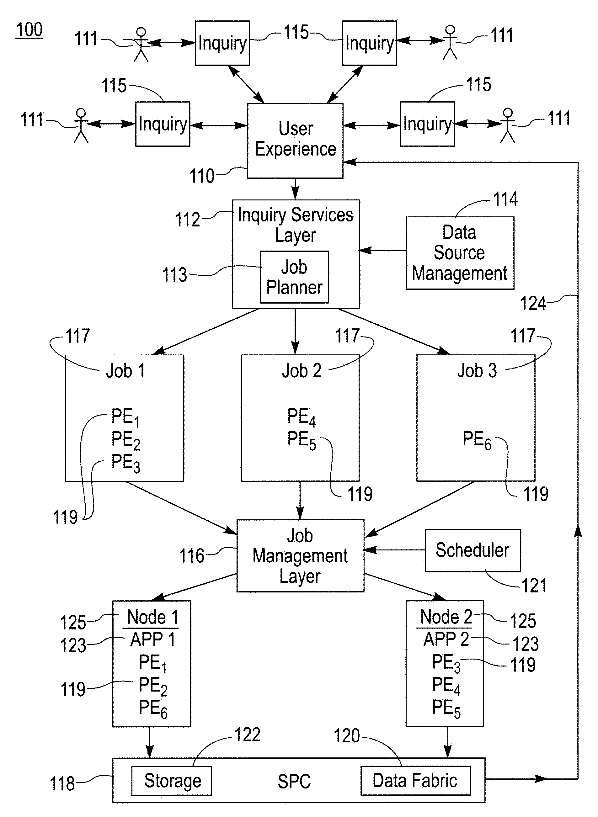 Determining Desired Job Plan Based on Previous Inquiries in a Stream Processing Framework