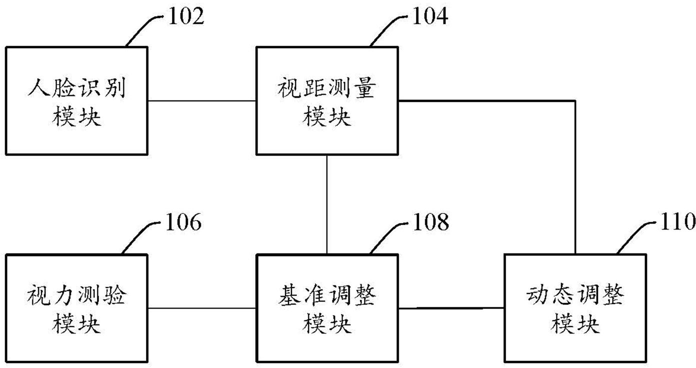 System and method for adjusting font size