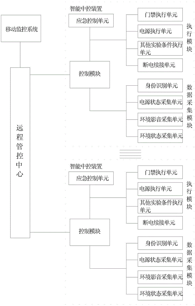 Open-type laboratory management and control system and method on the basis of internet of things