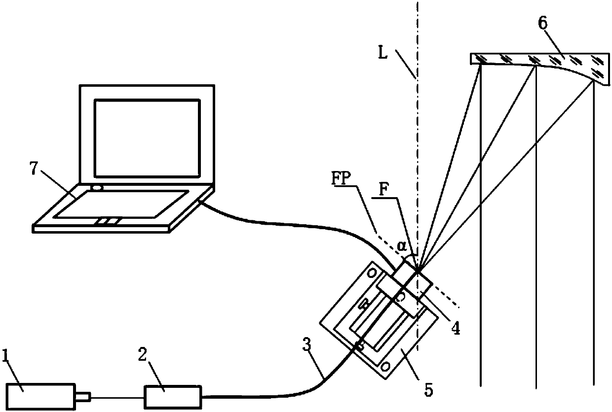 Angle Changing Device Based on Off-Axis Parabolic Mirror for Large Aperture Parallel Beam