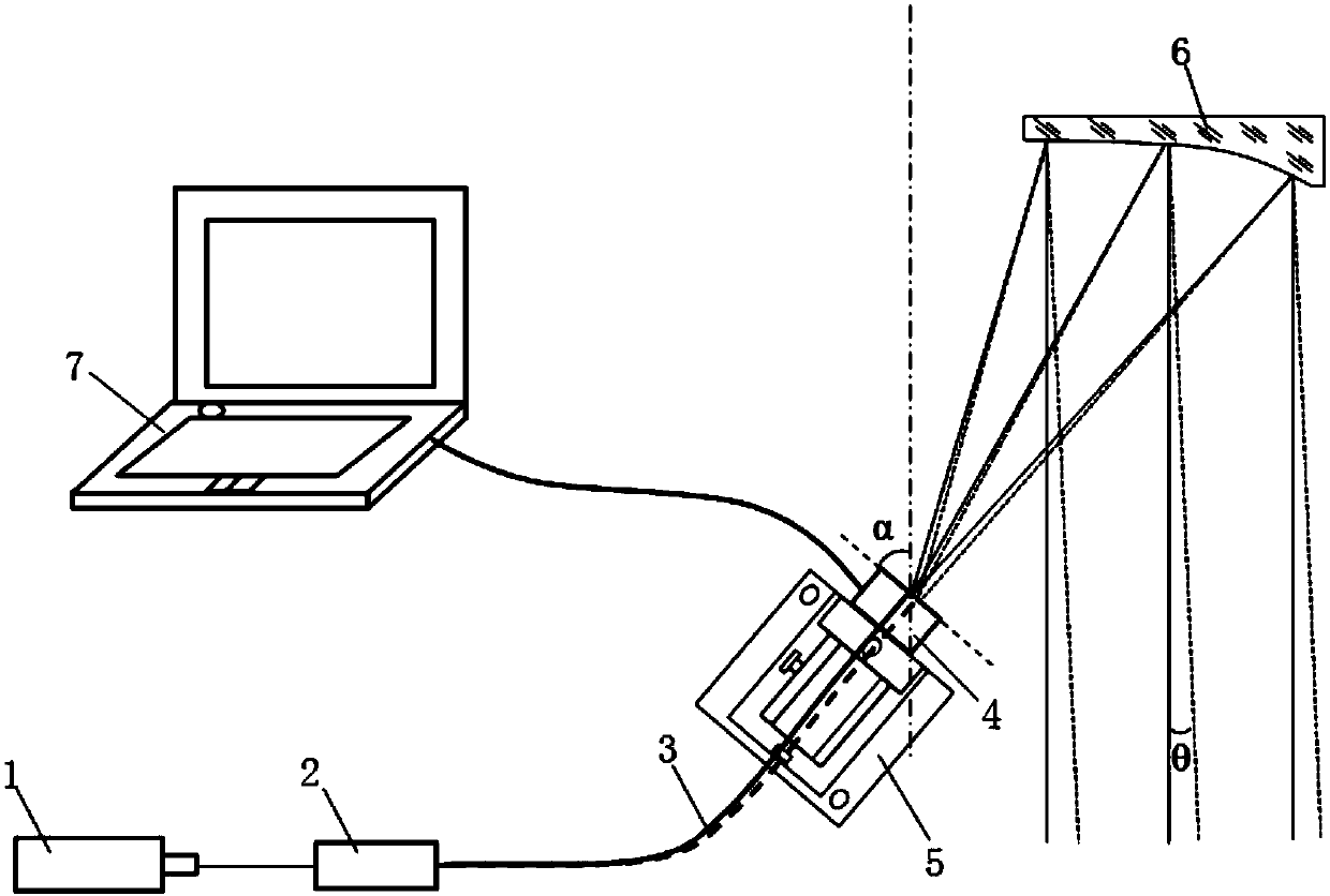 Angle Changing Device Based on Off-Axis Parabolic Mirror for Large Aperture Parallel Beam