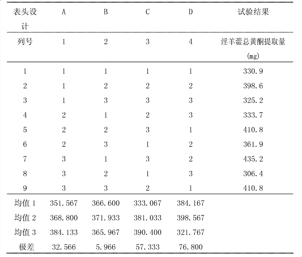 Traditional Chinese medicine composition and preparation method thereof