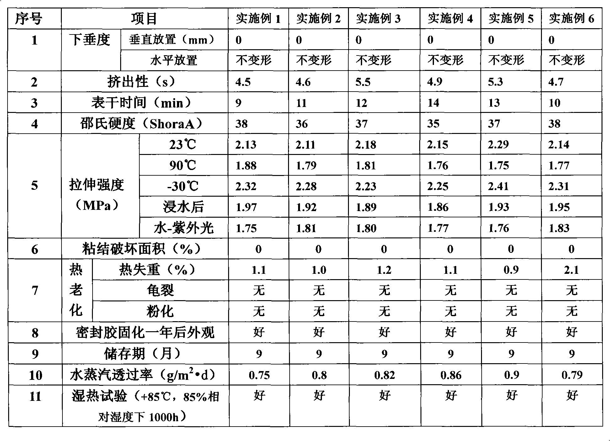 Water vapor permeance resistant silicone sealant and manufacture method thereof