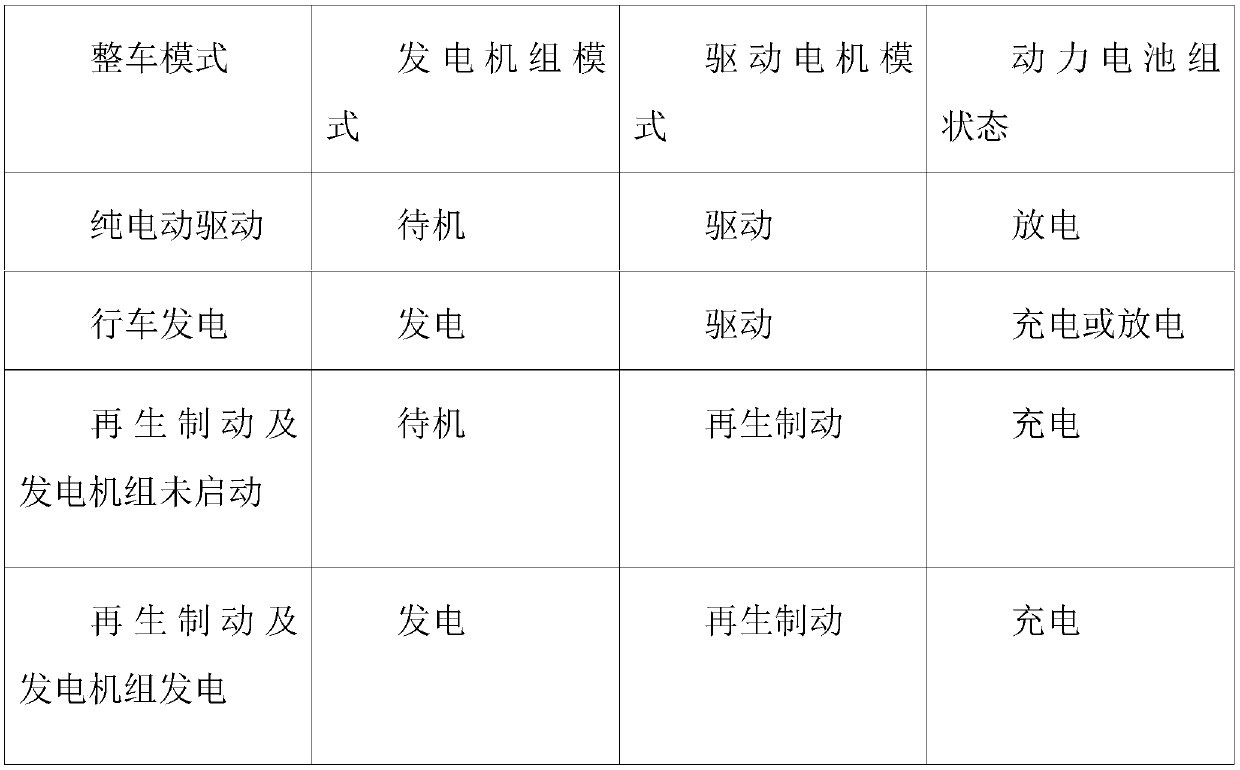 Vehicle control method based on power battery service life optimization