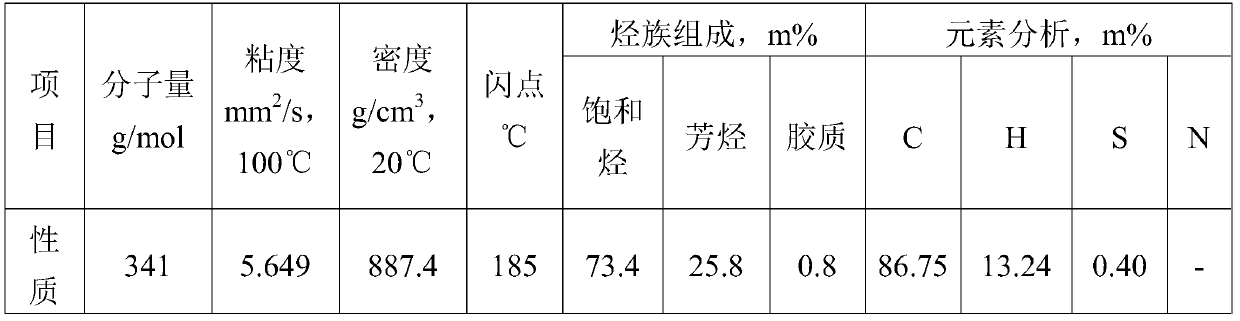 A kind of preparation method of phosphorous and silicon-containing aluminum oxide