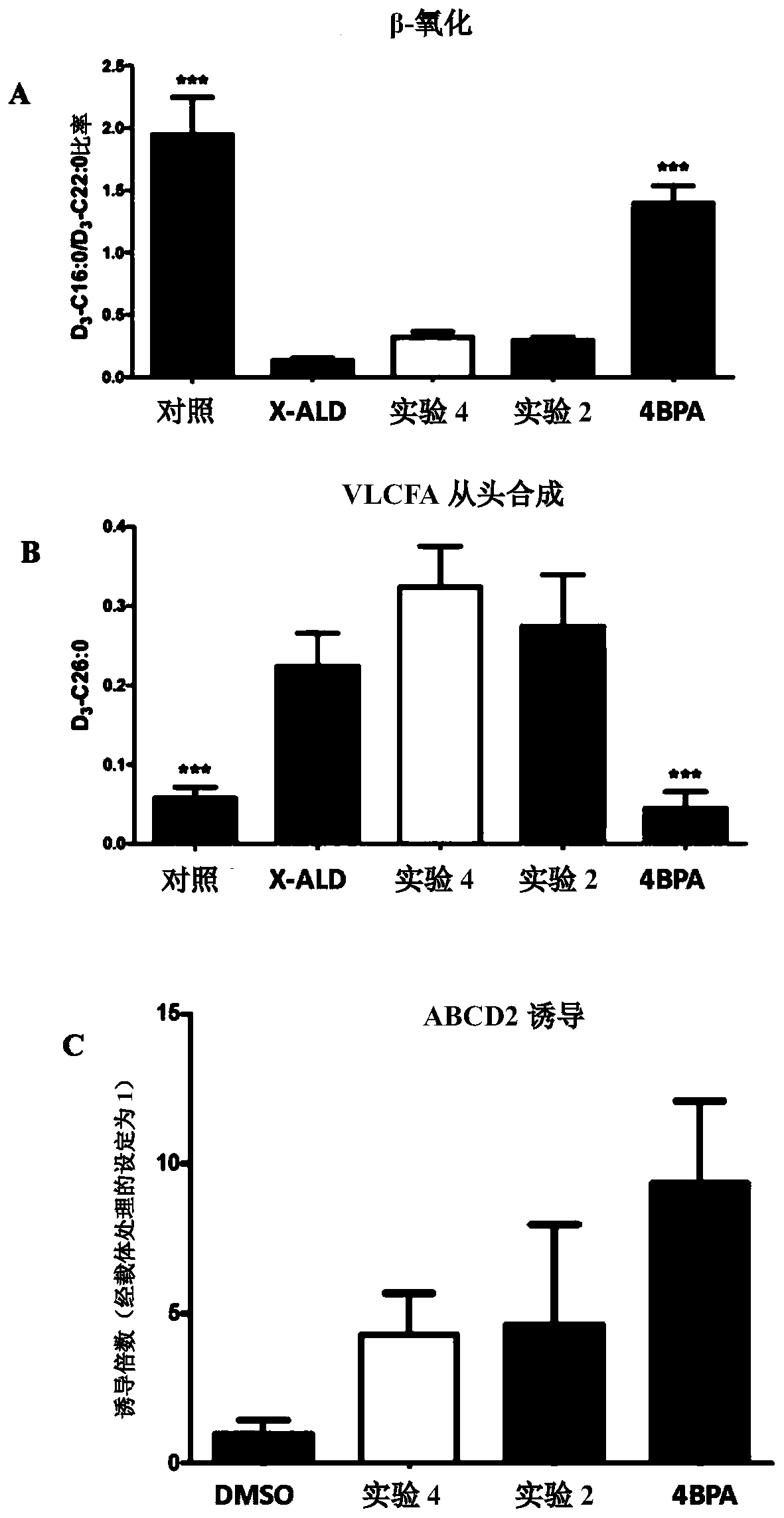 Application of thyroid beta-agonist