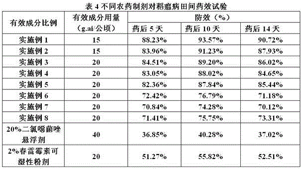 2-methylsulfonyl-5-(2,4-dichlorophenyl)-1,3,4-oxadiazole/kasumin-containing bactericidal composition