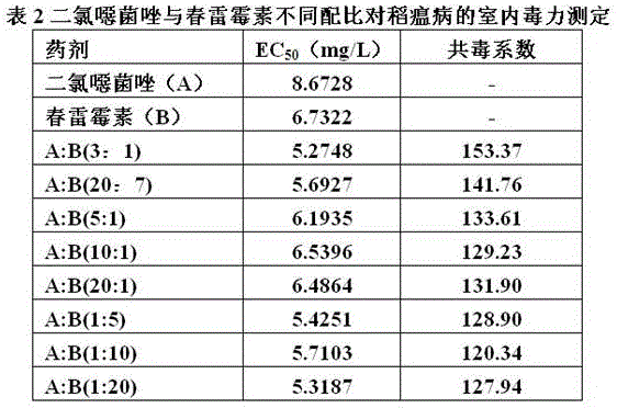 2-methylsulfonyl-5-(2,4-dichlorophenyl)-1,3,4-oxadiazole/kasumin-containing bactericidal composition